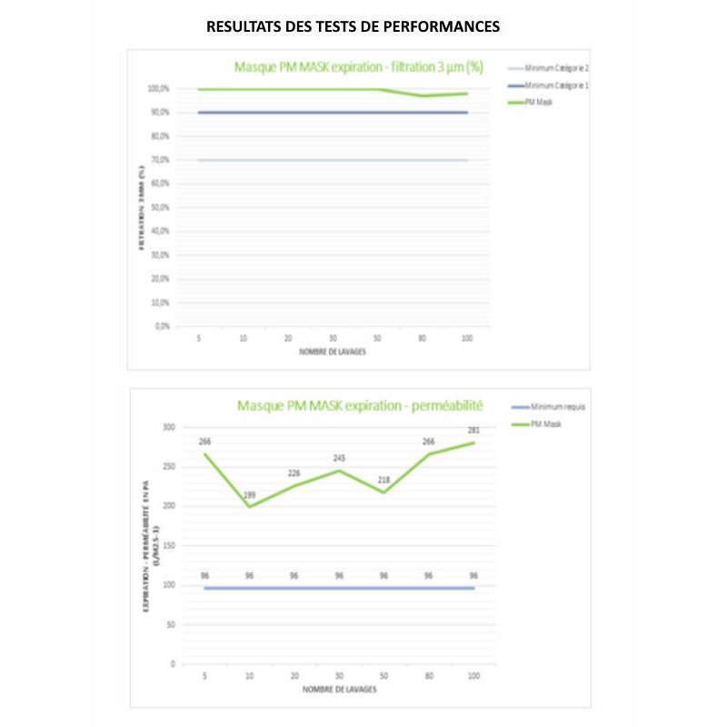 test-performance-filtration-masque-jersey